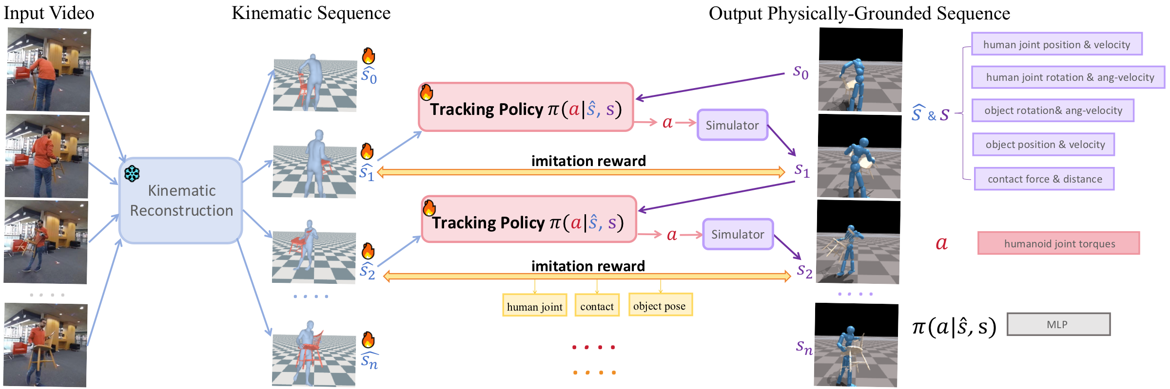 Pipeline figure