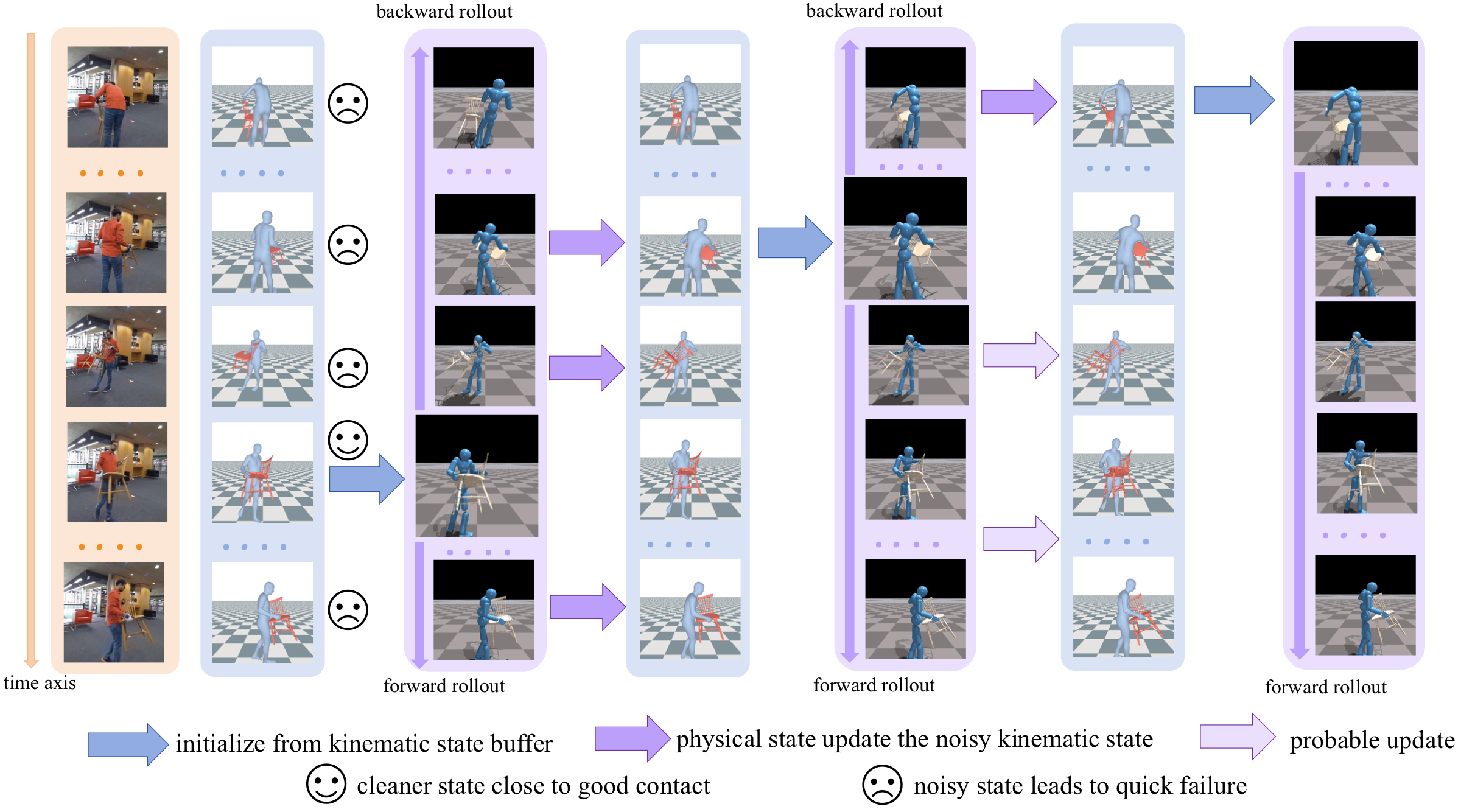Dual propagation with kinematics update figure